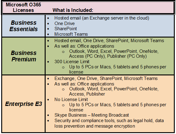 What applications are included in Office?