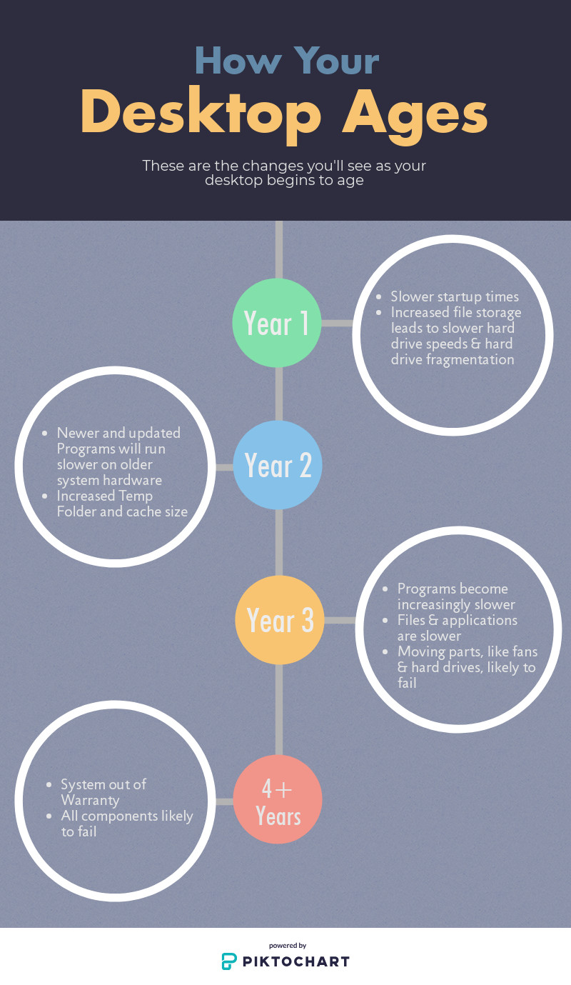 The Ping: Hardware & Software Replacement Cycle - UniVista