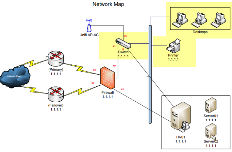 The Ping How Does a Network Work? UniVista