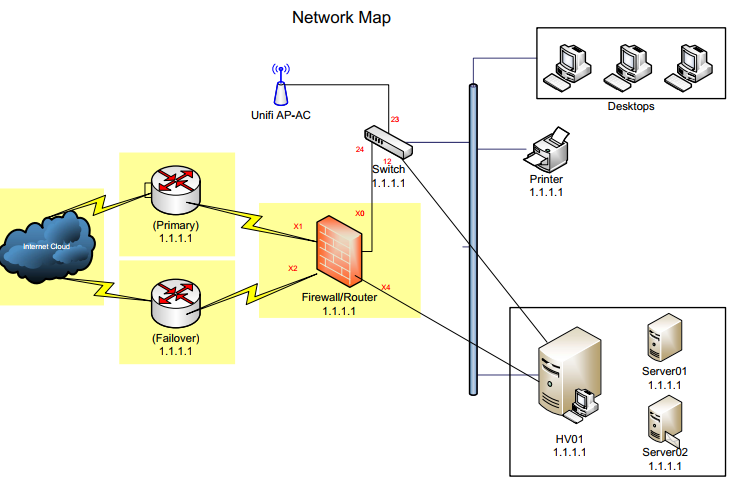 The Ping How Does A Network Work Part 2 Univista